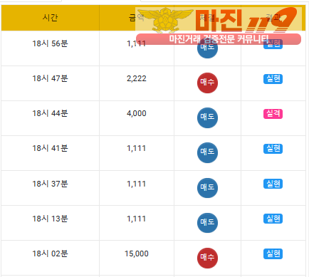 심심해서 수익인증
