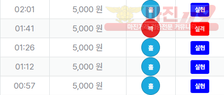 신뢰