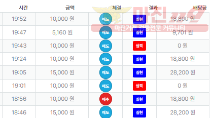 신뢰점 퍼스트