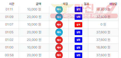 퍼스트 신뢰점