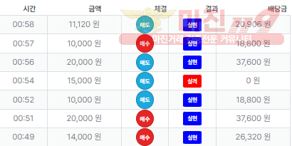 퍼스트 신뢰점