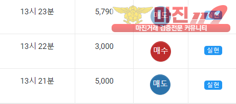 글로벌 국대점 수익
