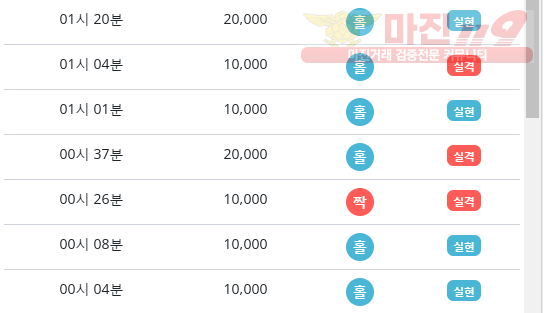비트코리아 하나지사