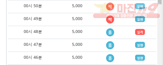 비트코리아 하나지사