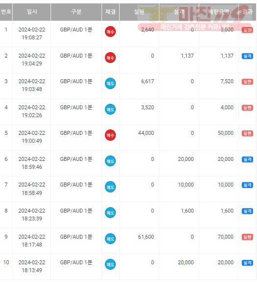 하이트레이딩 일등점 수익인증