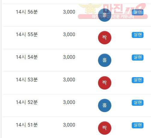 댄디점 수익인증