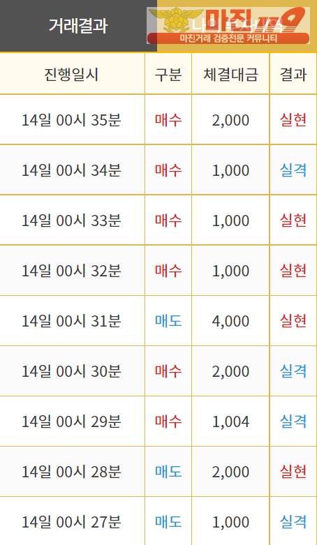 비트맨 직영 인증