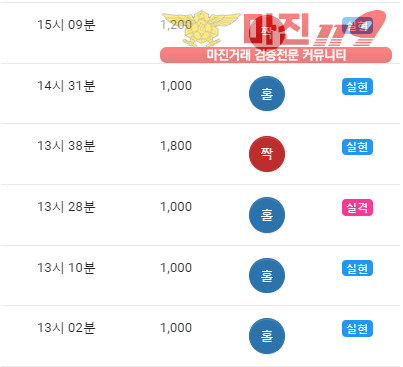 글로벌 댄디점
