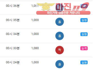 글로벌 댄디