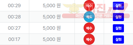 신뢰