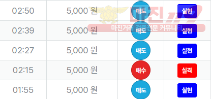 신뢰