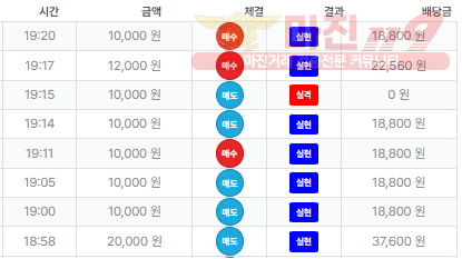 퍼스트 신뢰점