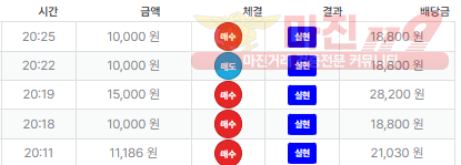 퍼스트 신뢰점