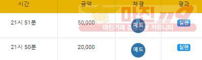 월요일 수익인증