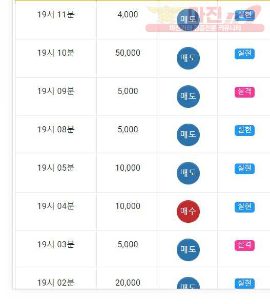 댄디점