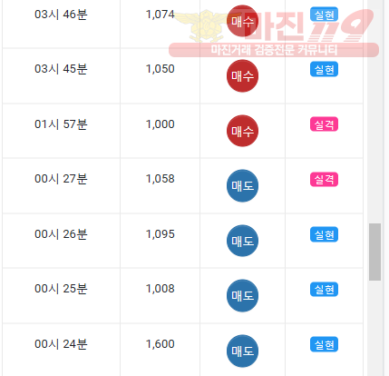 댄디