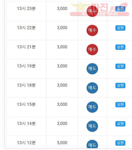 댄디점수익인증