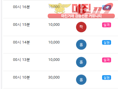 글로벌 댄디