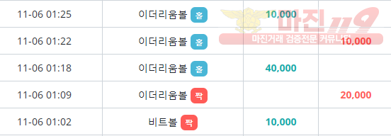 비트코리아 하나지사