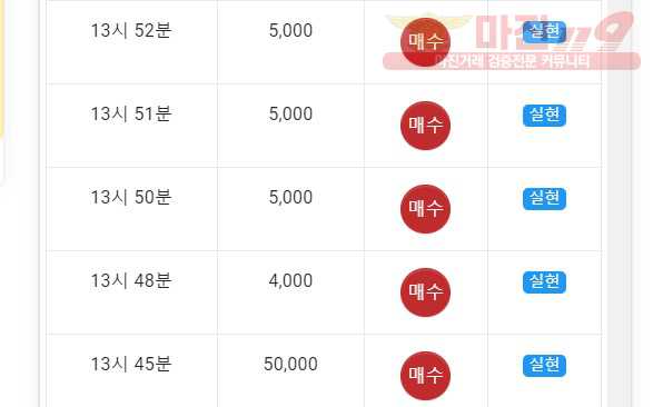 댄디점수익인증