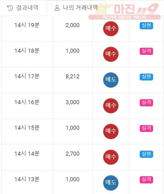 글로벌 일등점 2차인증