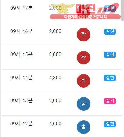 글로벌 국대점 인증