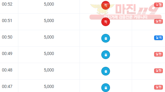 비트코리아 하나지사