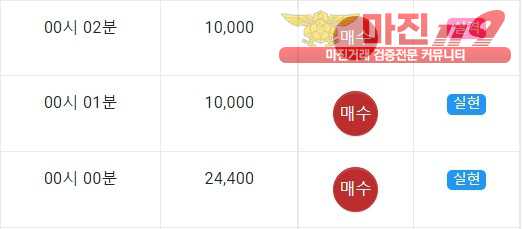 국대점 글로벌 인증