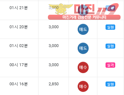 글로벌 댄디