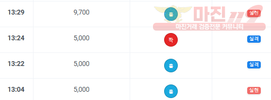 비트코리아 하나지사