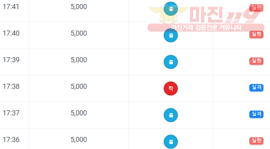 비트코리아 하나지사
