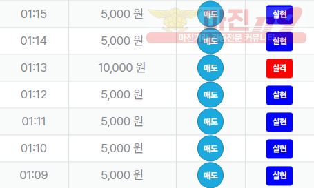 신뢰