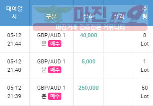 금요일 수익인증