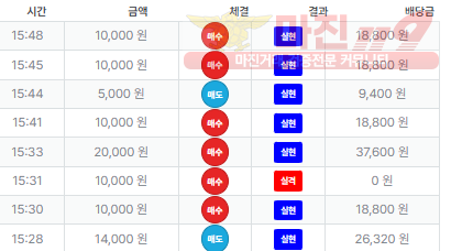 퍼스트 신뢰점