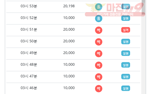 비트코리아 하나