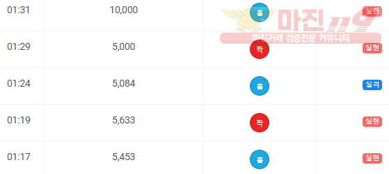 비트코리아 하나지사