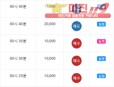 글로벌댄디