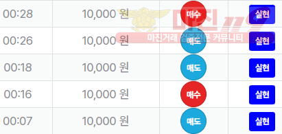 신뢰