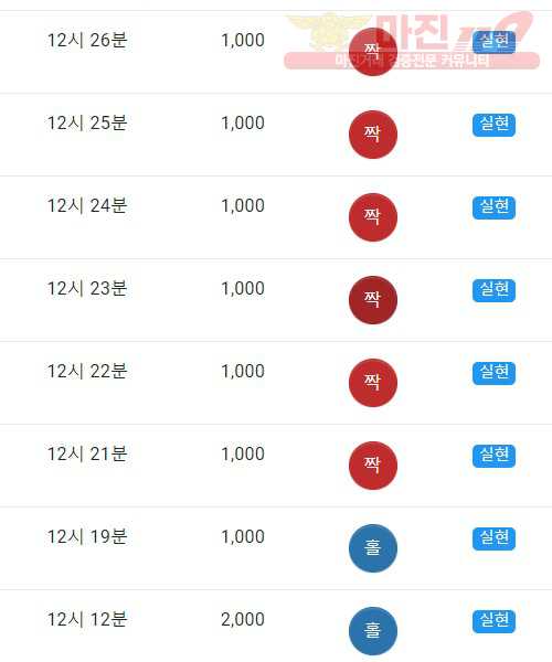 댄디점 수익인증