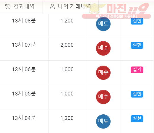 글로벌 일등점 수익인증