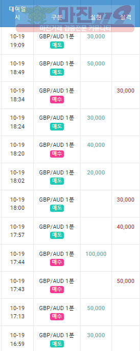 목요일 수익인증