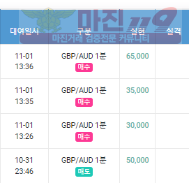페이벡점 수익인증