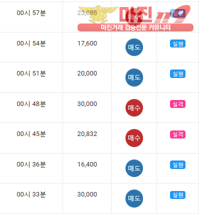 글로벌 댄디