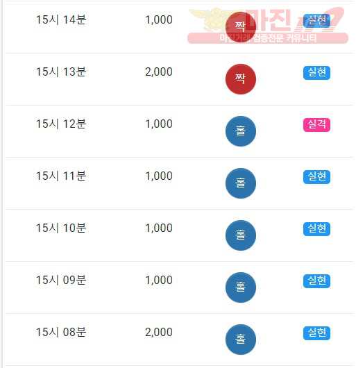 댄디점수익인증