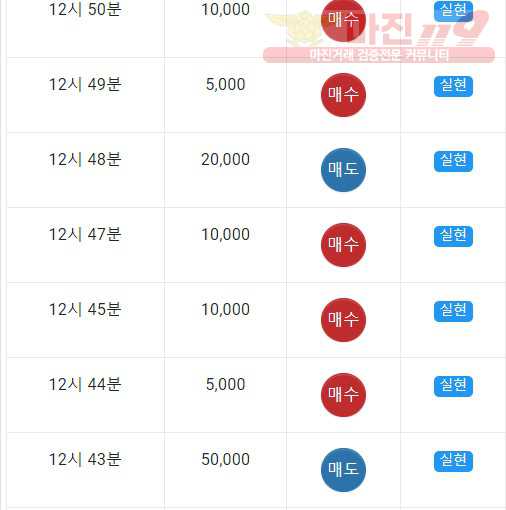 댄디점 수익인증