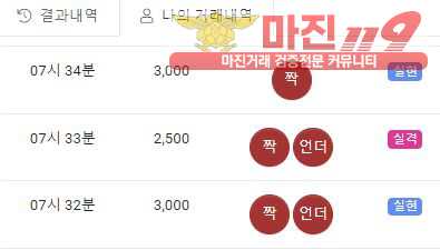 댄디