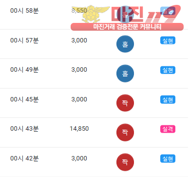 글로벌 댄디