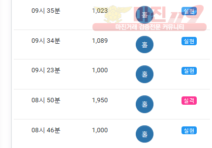 댄디