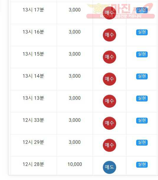 댄디점 수익인증