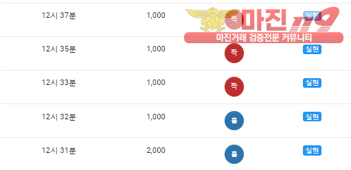 댄디점